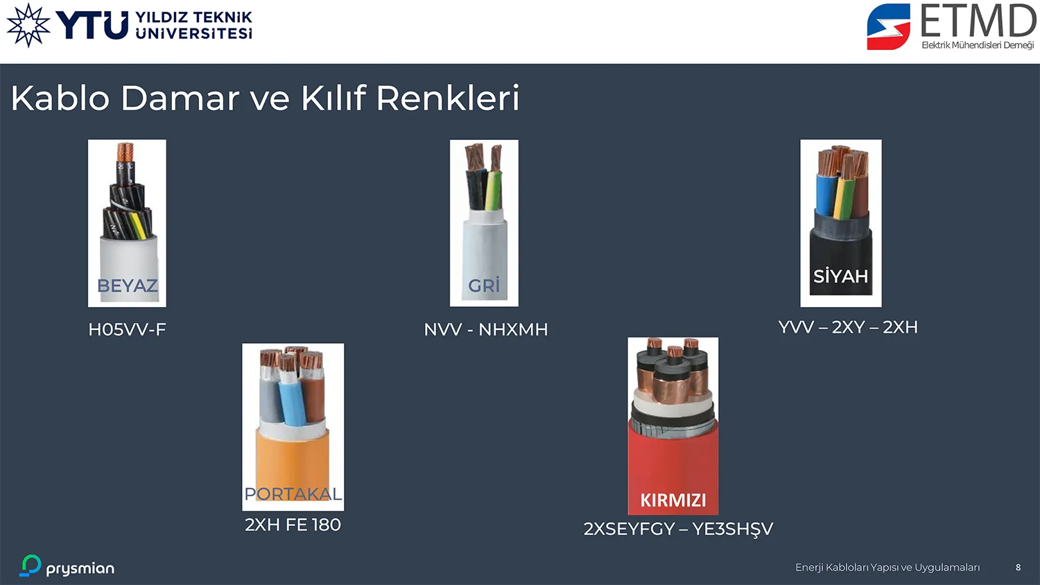Enerji Kabloları Yapısı ve Uygulamaları