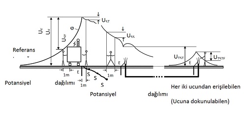 Topraklama ile İlgili Tanımlar ve Terimler 2