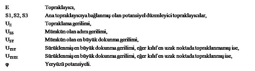 Topraklama ile İlgili Tanımlar ve Terimler 3