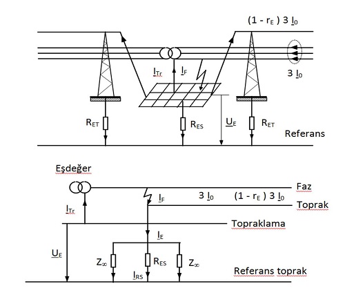 Topraklama ile İlgili Tanımlar ve Terimler 5