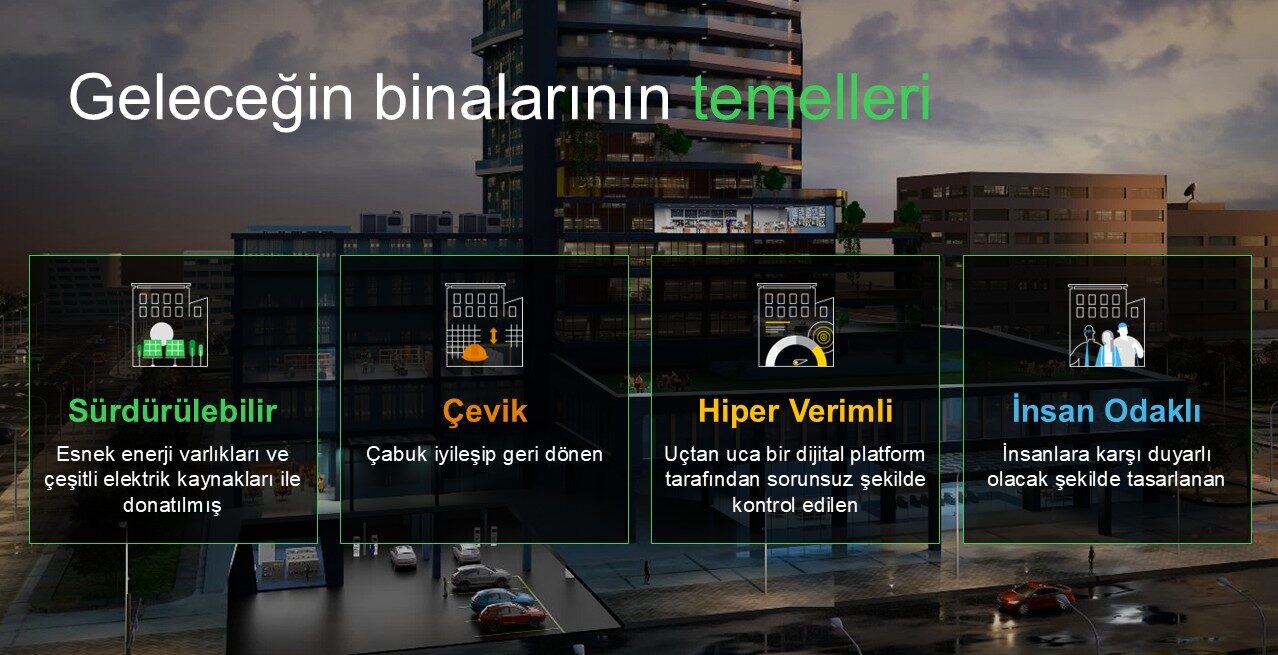 Binaların Dijital Dönüşümü